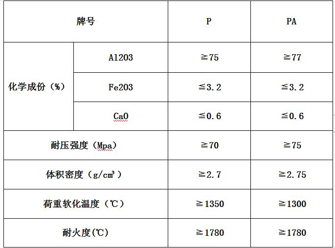 參數