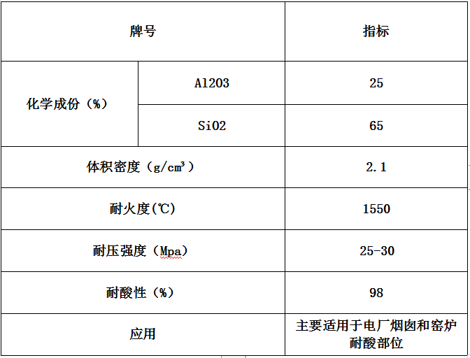 耐酸磚參數(shù)
