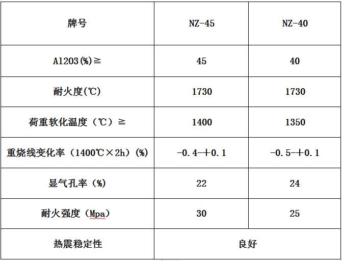 粘土磚參數(shù)