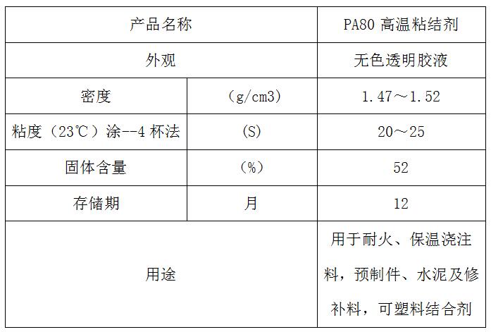 ZH-PA80高溫粘結(jié)劑