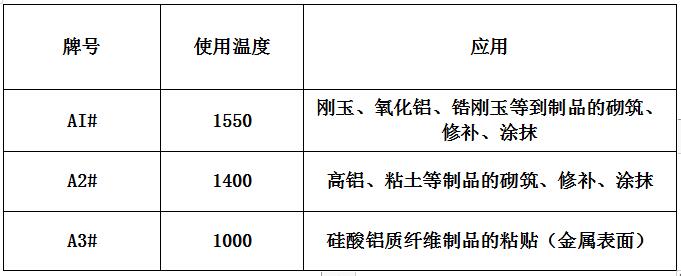 高溫粘結(jié)劑（膠水狀）參數(shù)