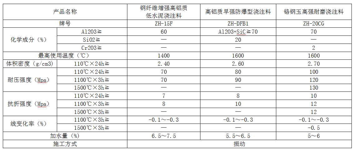 鎳鐵冶煉回轉(zhuǎn)爐參數(shù)