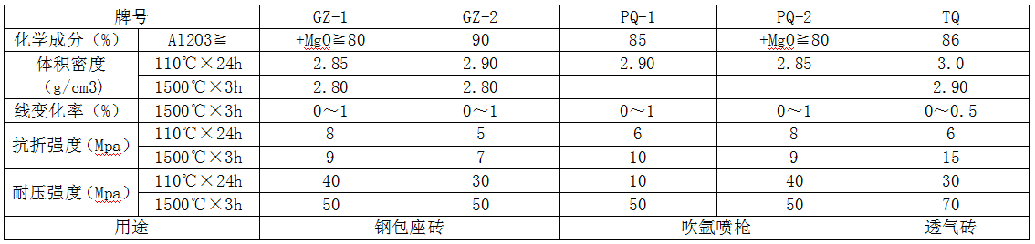 鋼包座磚、透氣磚、吹氬噴槍