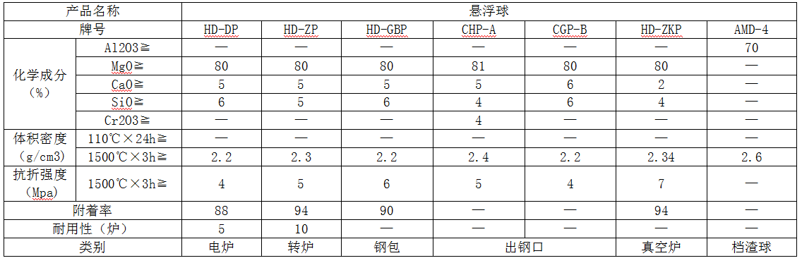 懸浮球性能和特點(diǎn)