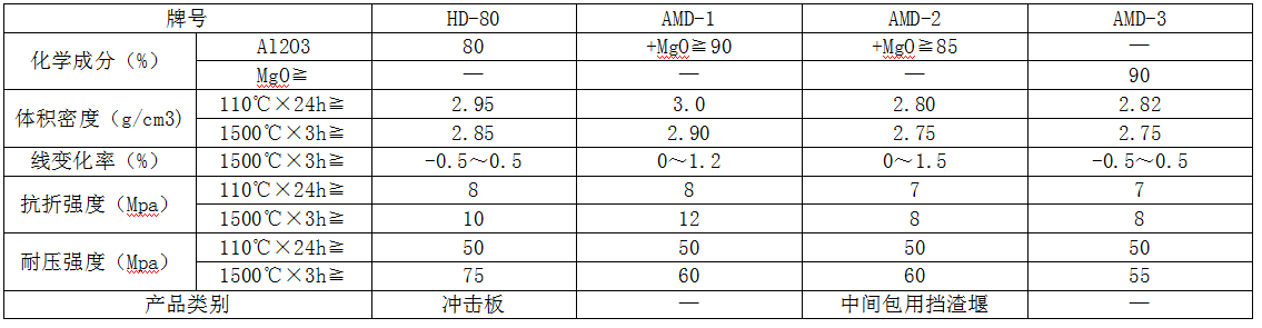 中間包用沖擊板、擋渣堰