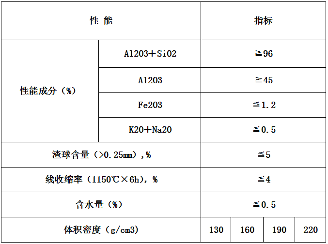 硅酸鋁纖維制品