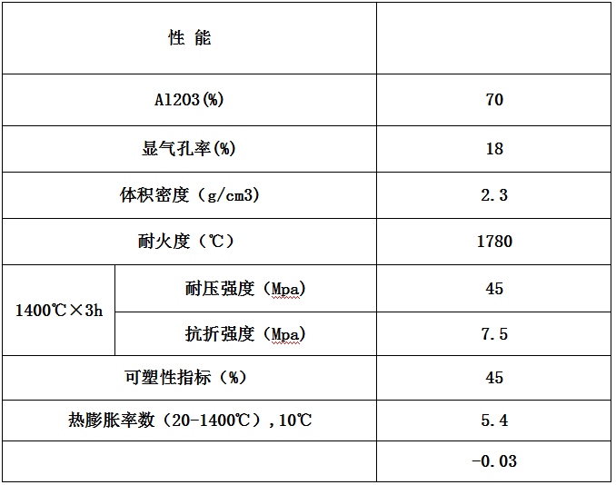 藍(lán)晶石微膨脹可塑料