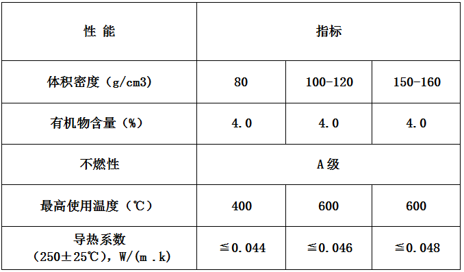 巖棉板