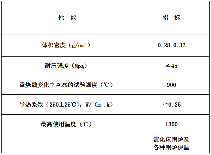 高強(qiáng)度超輕質(zhì)不燒漂珠磚