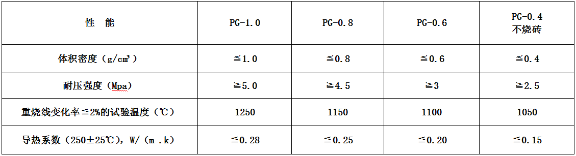 高強(qiáng)度漂珠輕質(zhì)磚